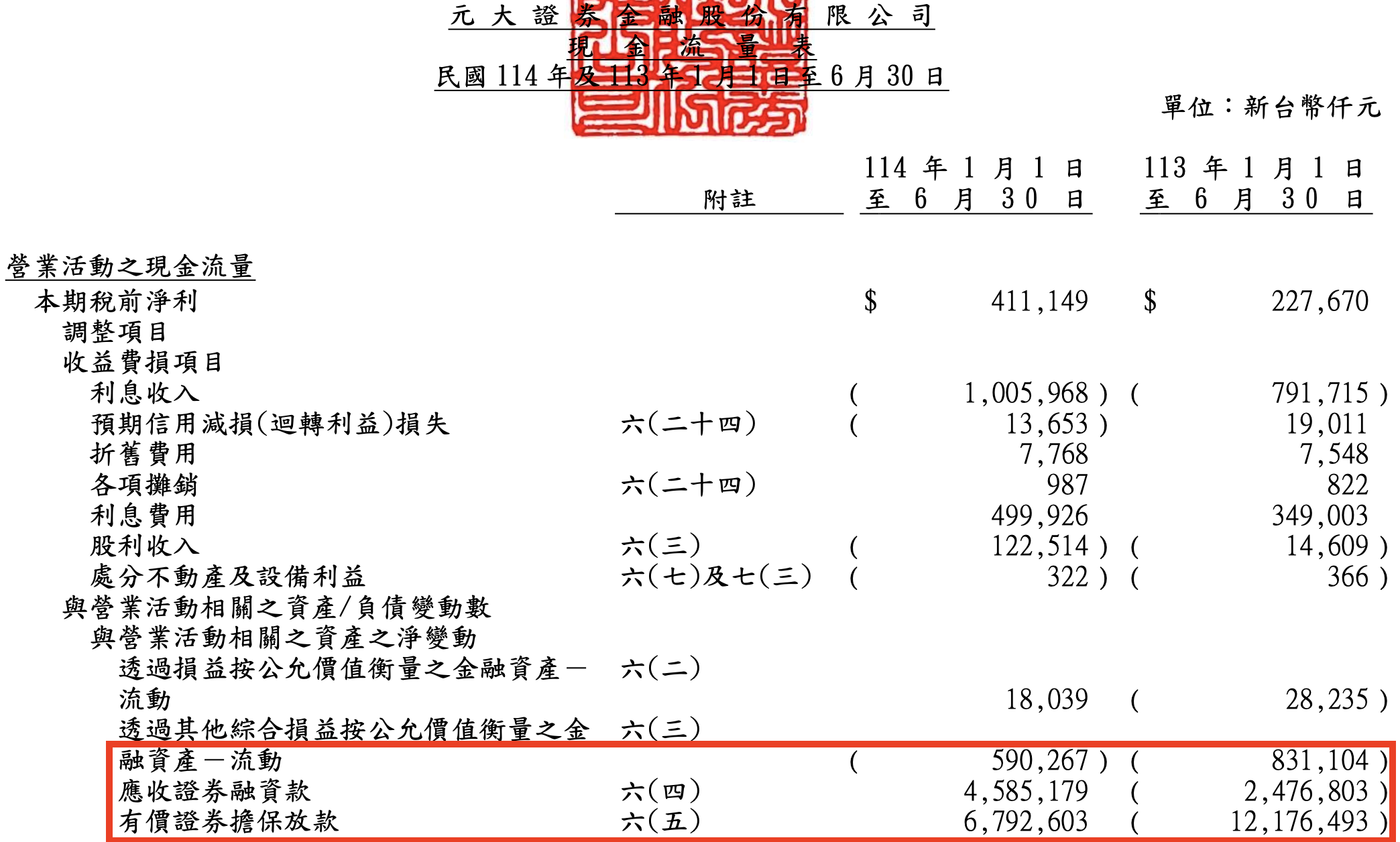 質押公司年花688萬買投顧？投機氛圍盯這家公司就夠了？ - 玩股小博士| 投資網誌| 玩股網