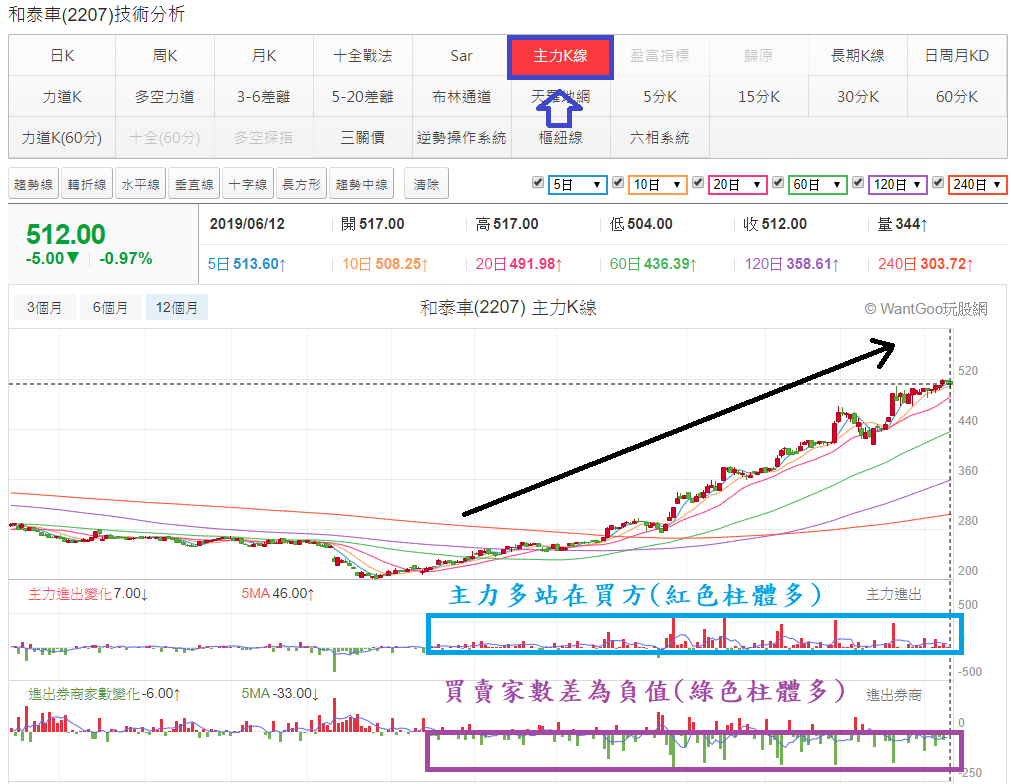 玩股小博士 投資網誌 Wantgoo玩股網