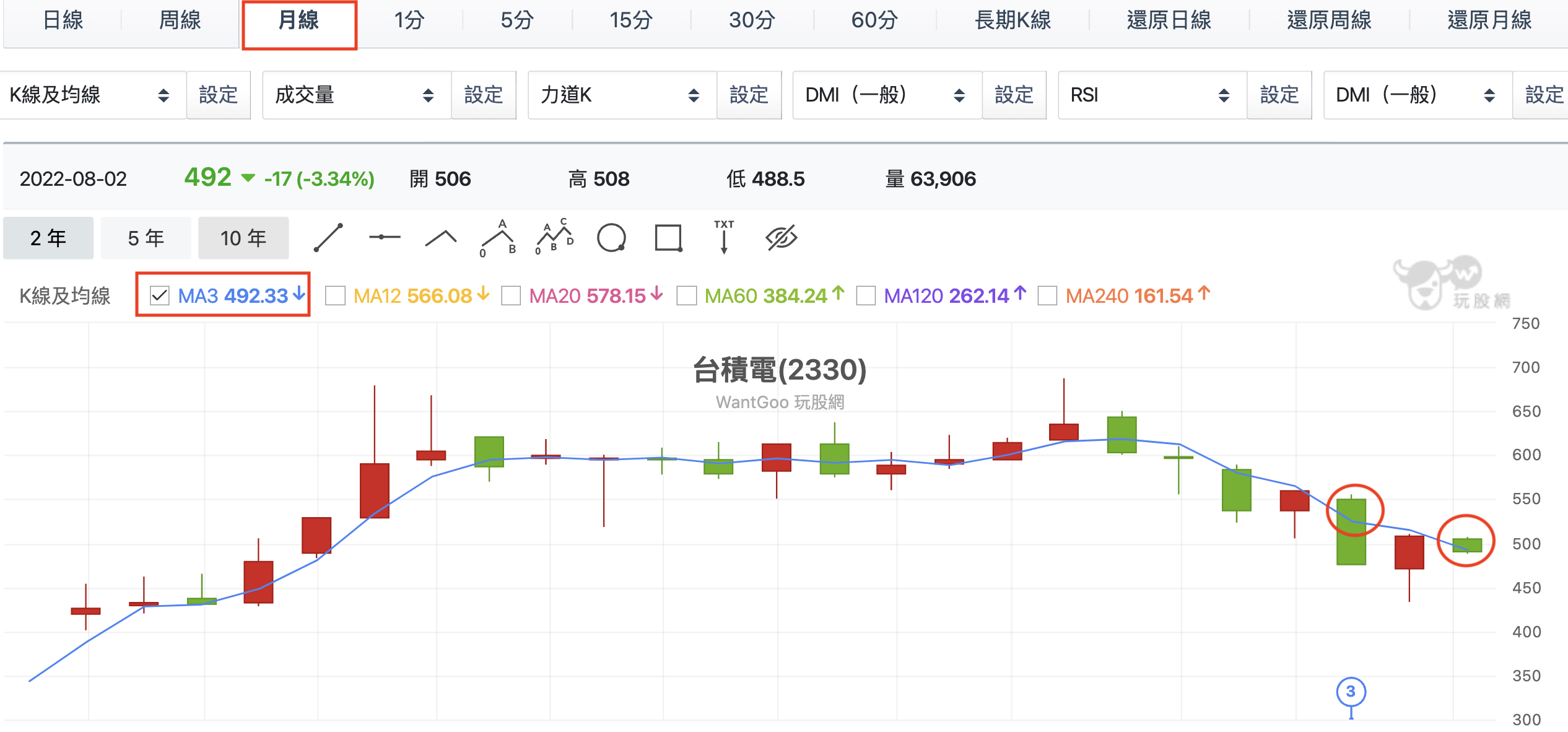 20MA居然不是月均線？用台積電（2330）教你搞懂均線怎麼看！ - 玩股小博士| 投資網誌| 玩股網