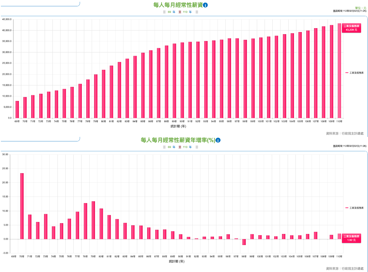 消費者物價指數CPI年增率趨緩，你該高興還是難過？ - 玩股小博士| 投資網誌| 玩股網