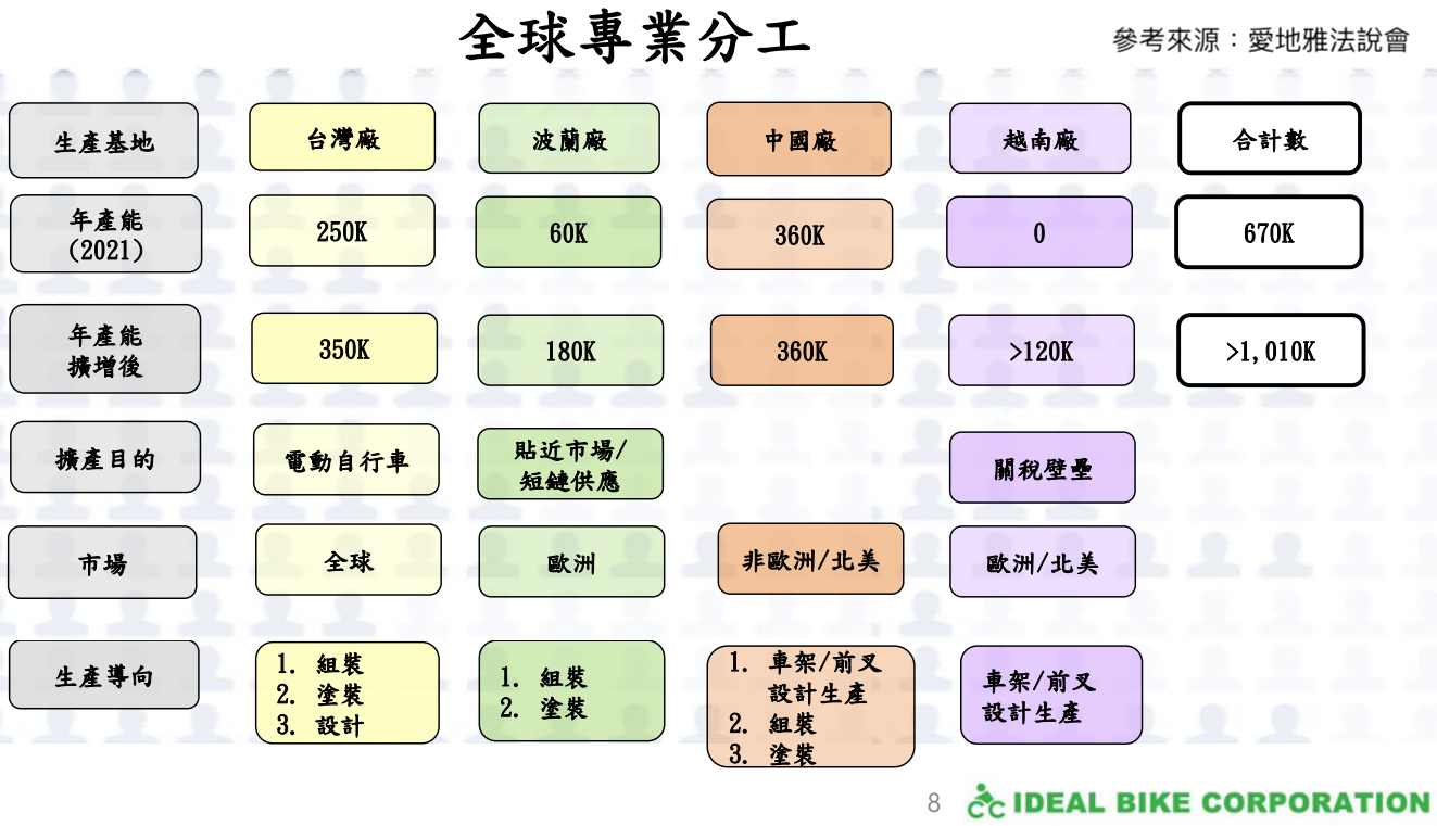 愛地雅年產能及產品線