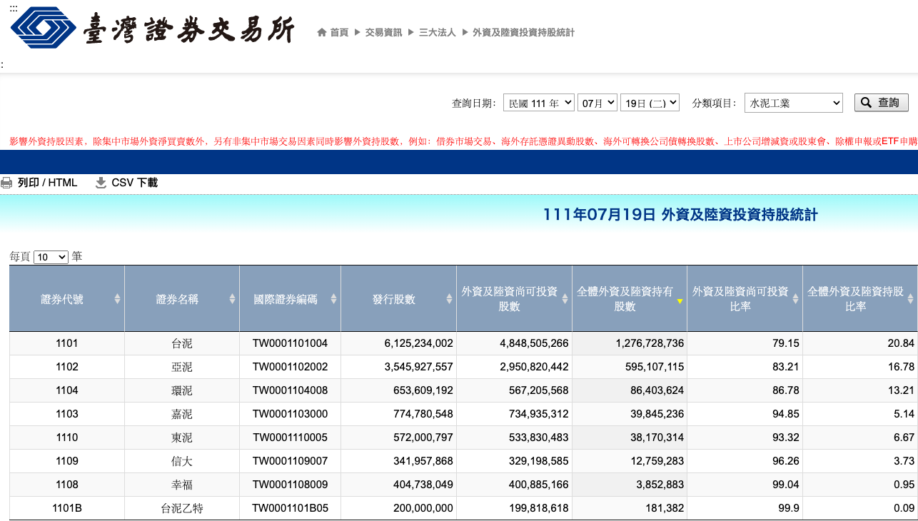 外資及陸資投資持股統計