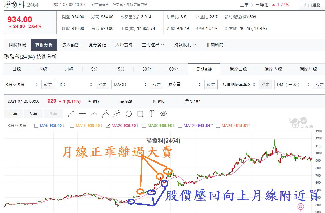聯發科