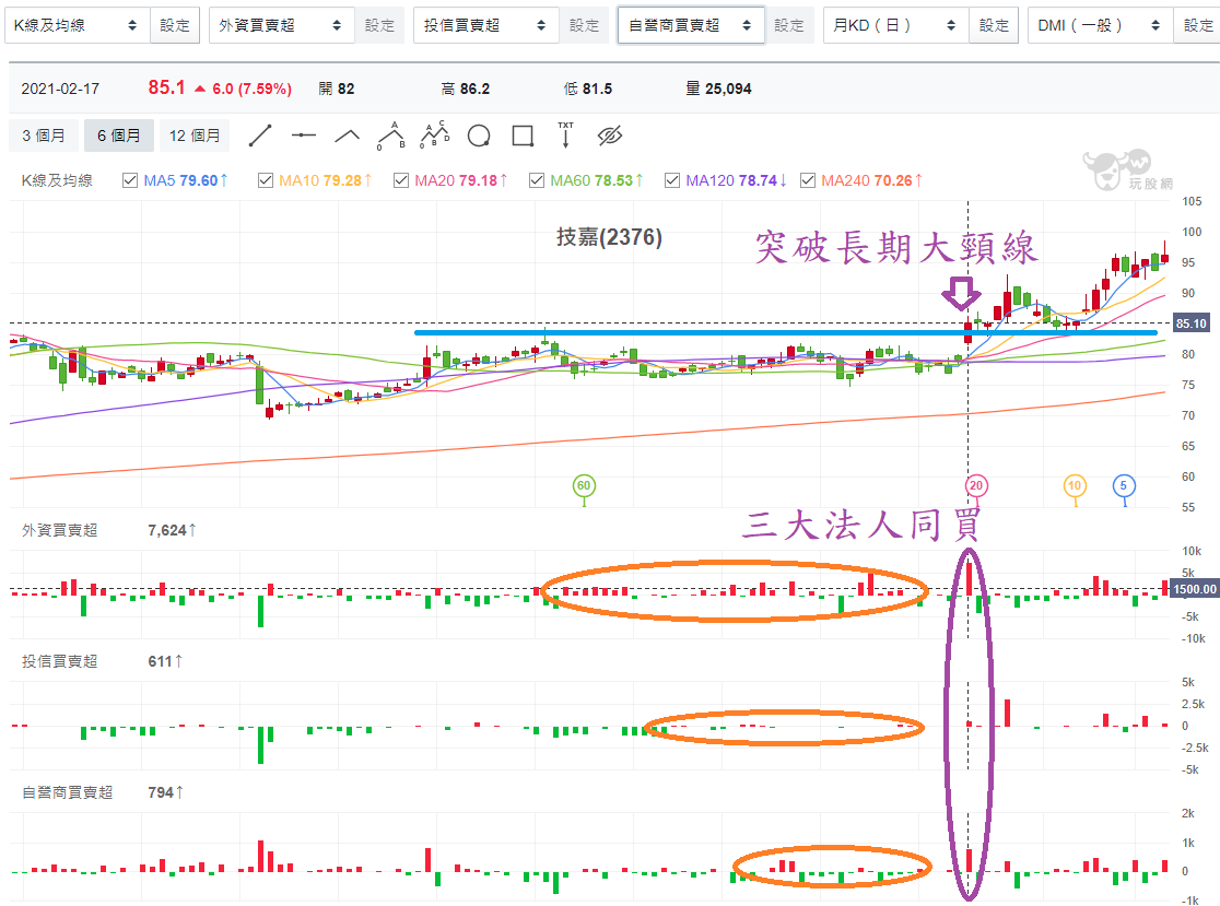 如何用籌碼變化判斷股票進出時機？ - 玩股小博士| 投資網誌| 玩股網