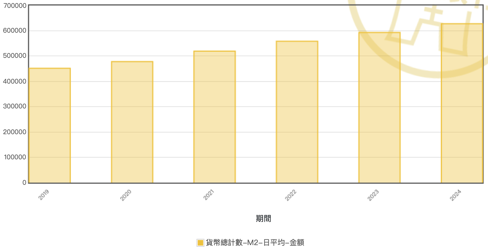 普發一萬的假繁榮再起：熱錢推高股房市，稅收創高卻讓窮人更窮！ - 玩股小博士| 投資網誌| 玩股網