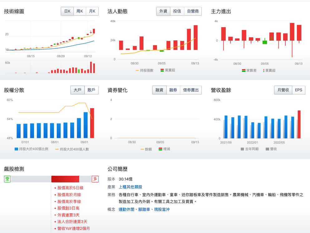 市場焦點個股