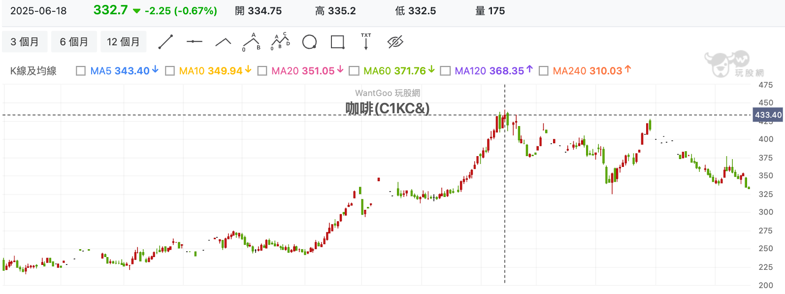咖啡豆飆漲的咖啡店生存戰（上）：瑞幸咖啡為何能超車星巴克？ - 玩股小博士| 投資網誌| 玩股網