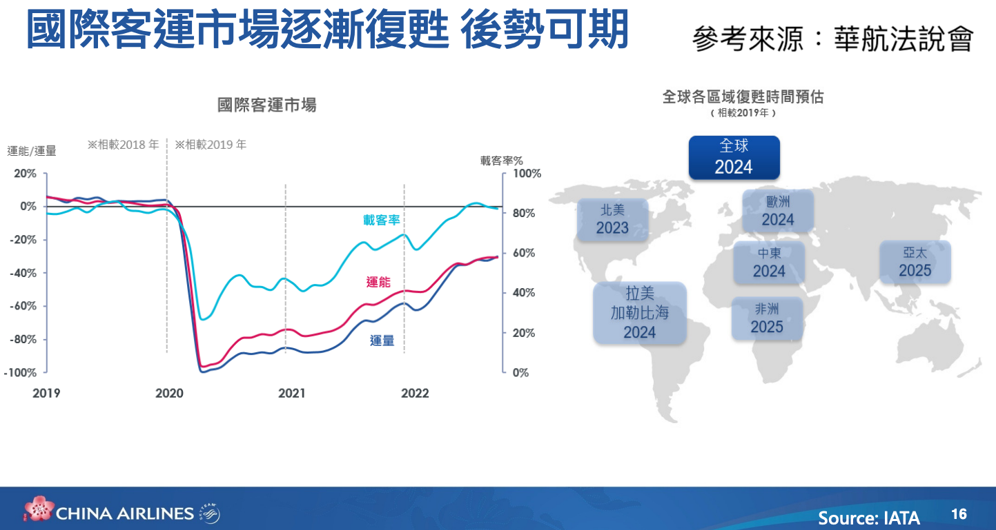 王品、華航到底是股價委屈還是漲太高？2023年想投資解封概念股必看！ - 玩股小博士| 投資網誌| 玩股網