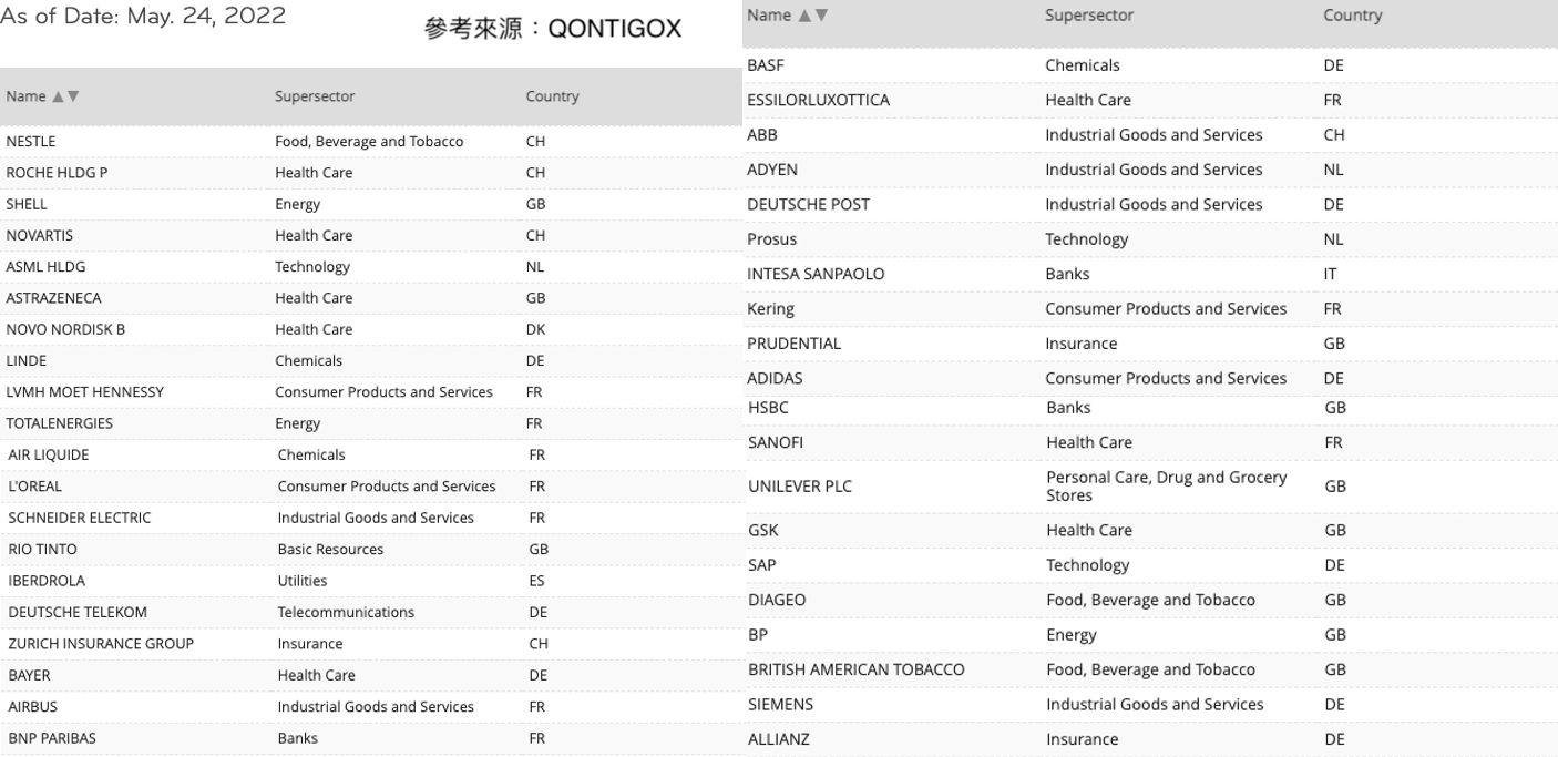 歐股、台股、美股各有一個VIX指數，看完三大指標就能輕鬆掌握全球股市動向！ - 玩股小博士| 投資網誌| 玩股網