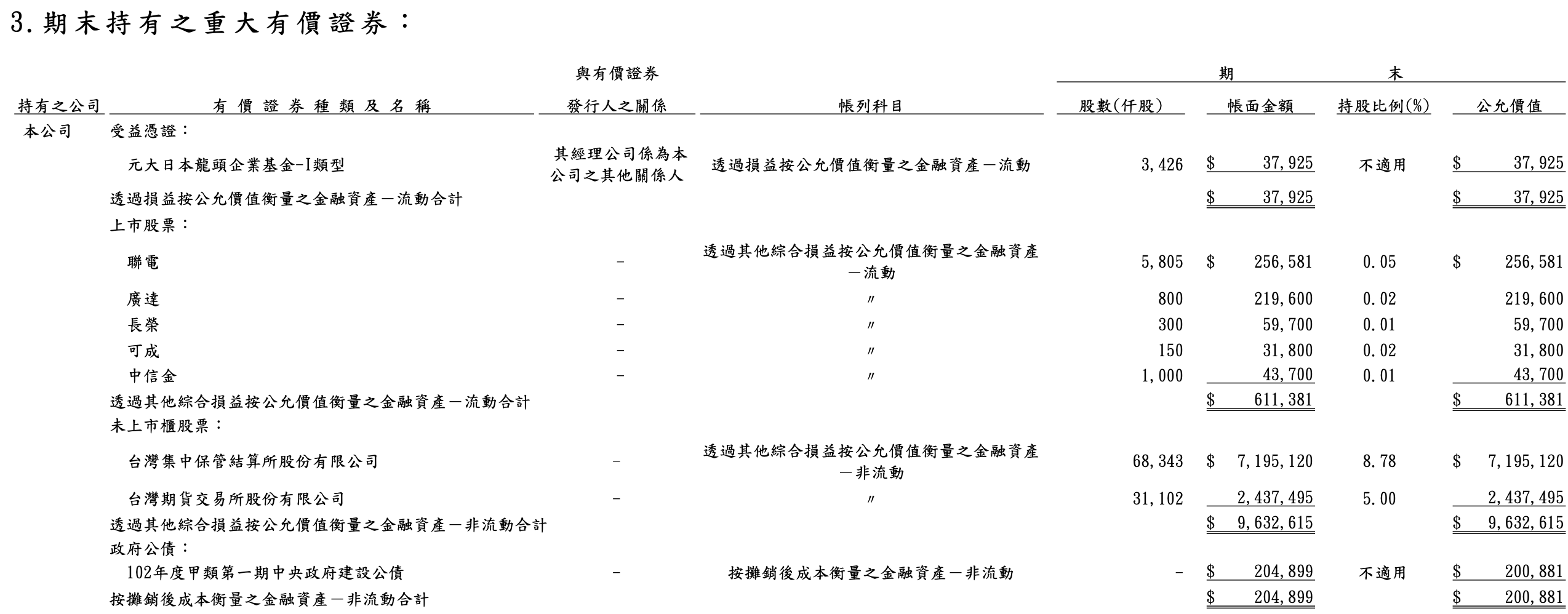 質押公司年花688萬買投顧？投機氛圍盯這家公司就夠了？ - 玩股小博士| 投資網誌| 玩股網