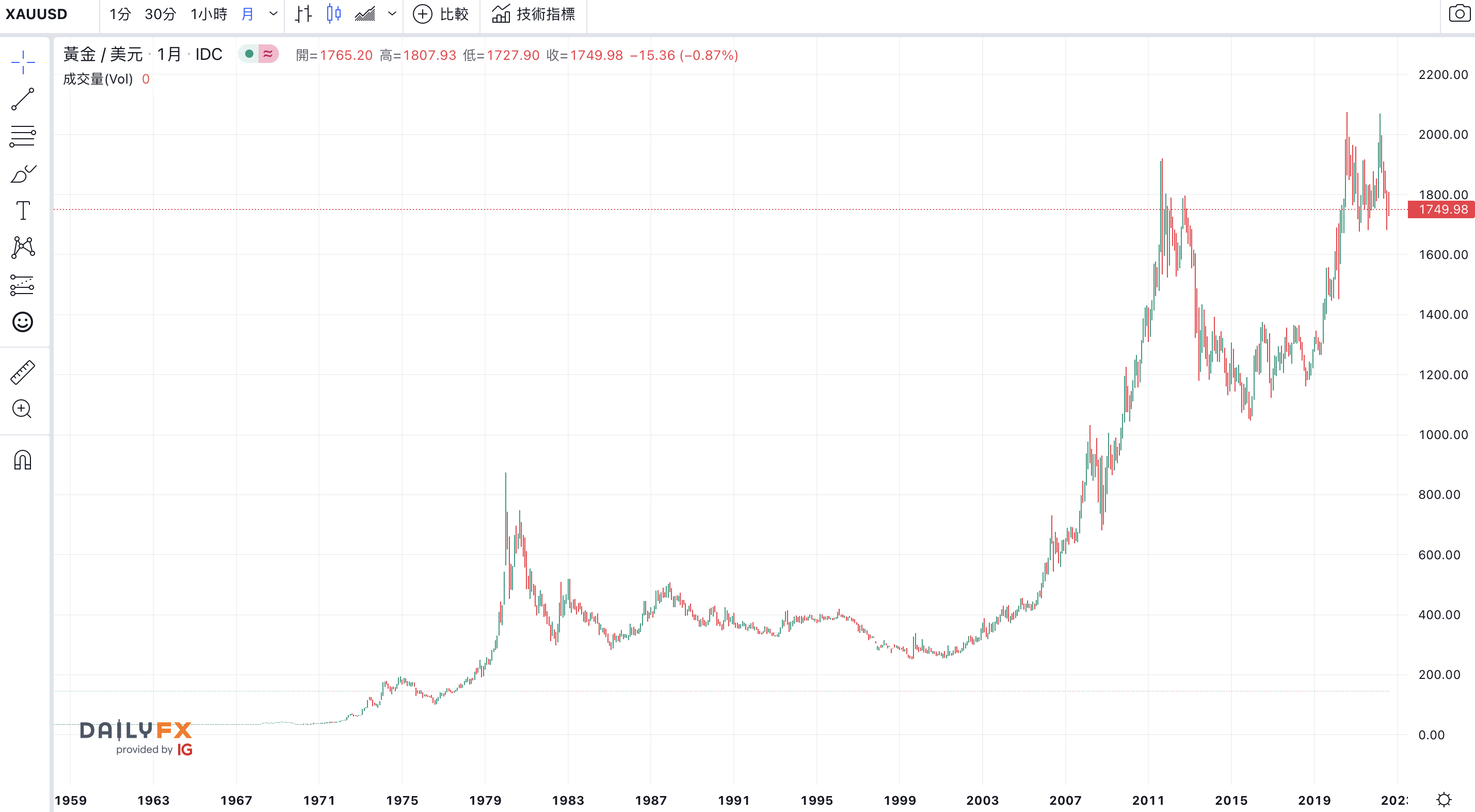 從金本位到美元本位制！現在只剩這種人有資格投資黃金？ - 玩股小博士| 投資網誌| 玩股網