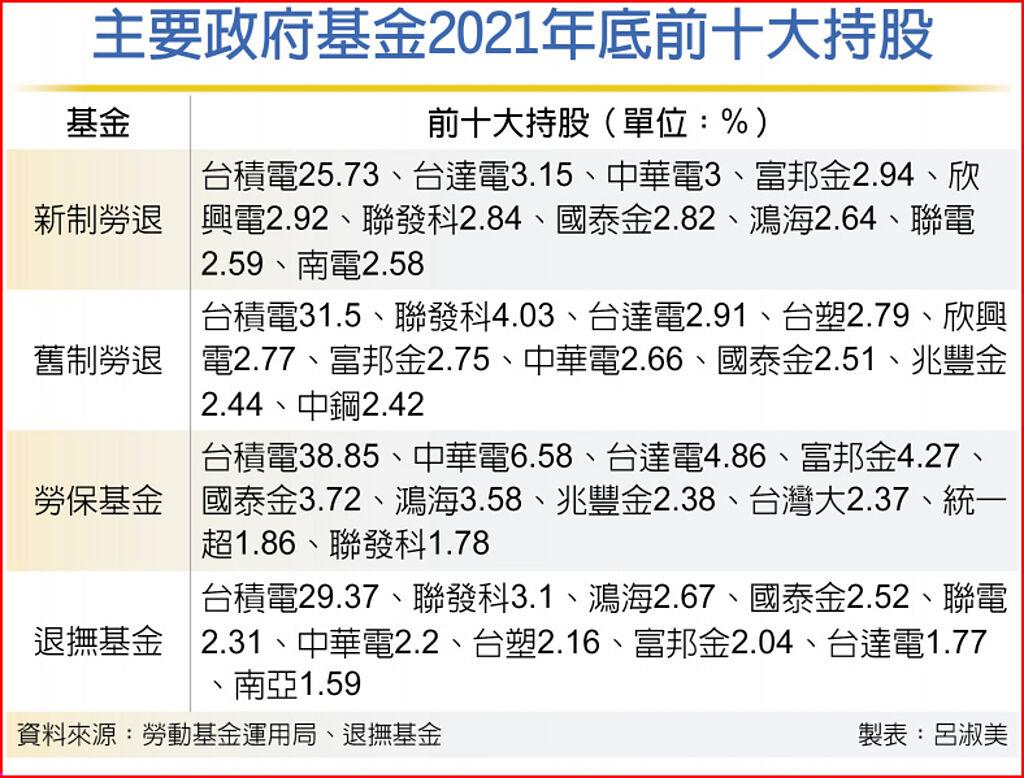 你的退休金正在長期投資股票！以後養老就靠「三電」分紅？ - 玩股小博士| 投資網誌| 玩股網