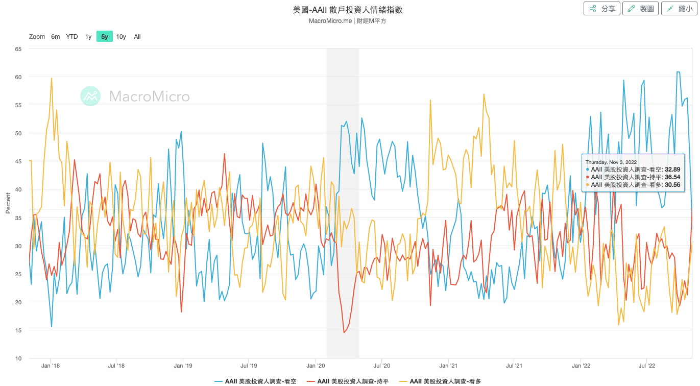 台灣散戶反指標不夠看，美國散戶動向更厲害？ - 玩股小博士| 投資網誌| 玩股網