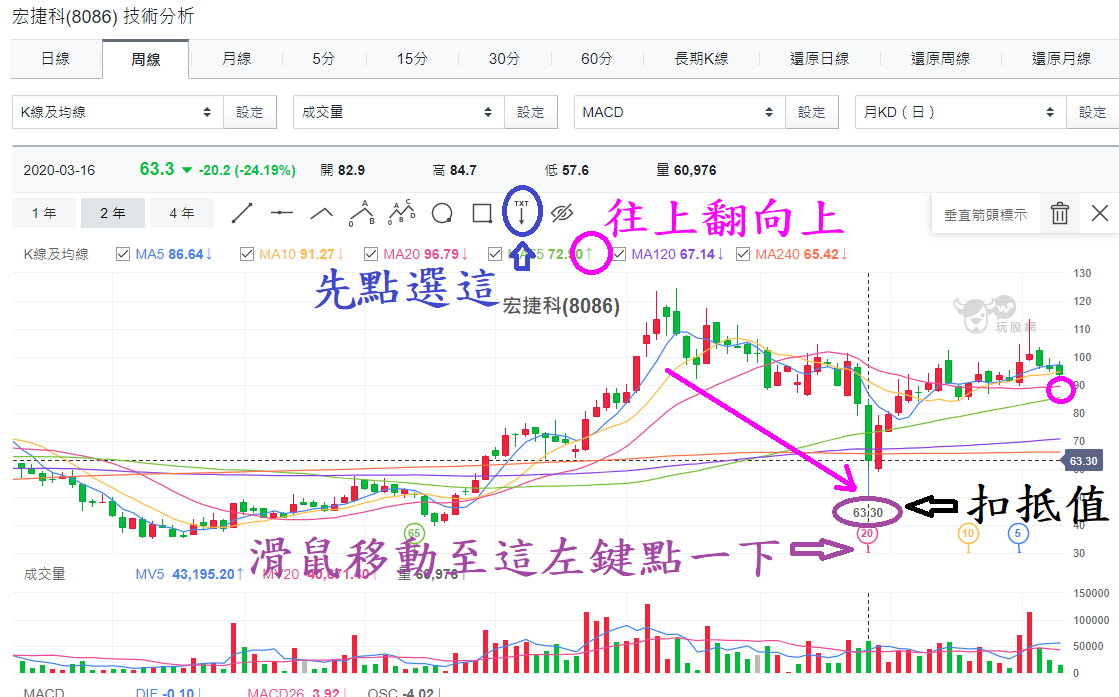 宏捷科