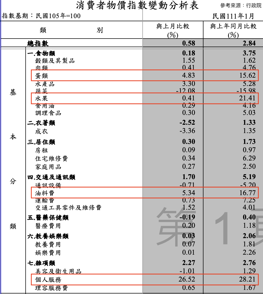 物價上漲的盡頭在哪？記得先看生產者物價指數PPI！ - 玩股小博士| 投資網誌| 玩股網