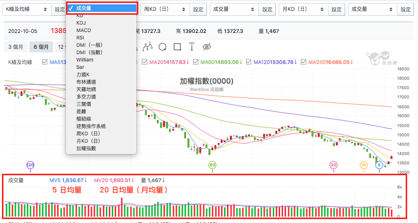 小博士教學:成交量怎麼看
