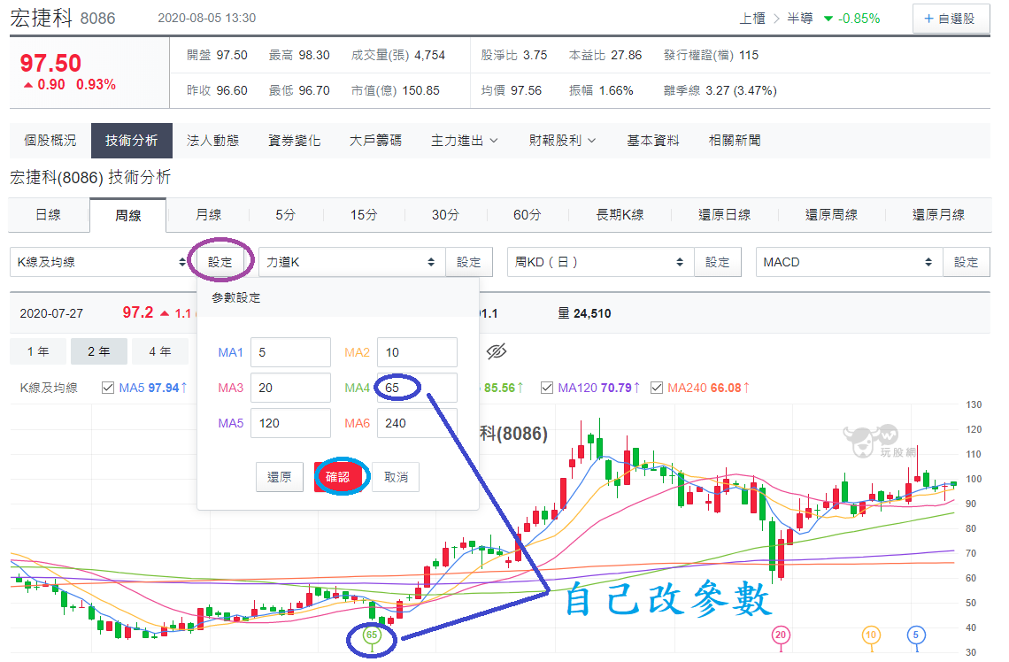 新版教學】預測未來均線上揚或下彎「均線扣抵值」 - 玩股小博士| 投資網誌| 玩股網