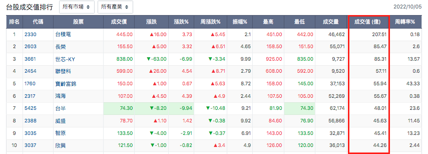 小博士教學:成交量怎麼看