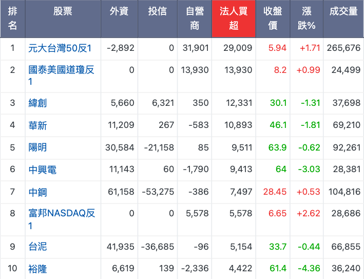 合計15台不足分の公式サイトaquilanidus.com