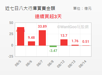 玩股小博士 投資網誌 Wanggoo玩股網