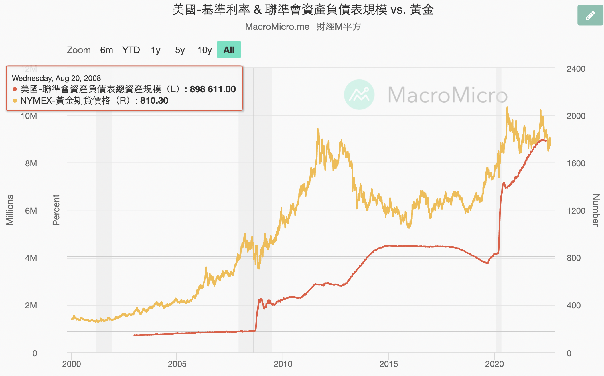 從金本位到美元本位制！現在只剩這種人有資格投資黃金？ - 玩股小博士| 投資網誌| 玩股網