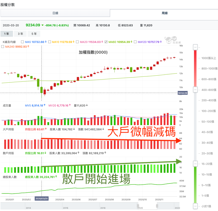2020年三月股災