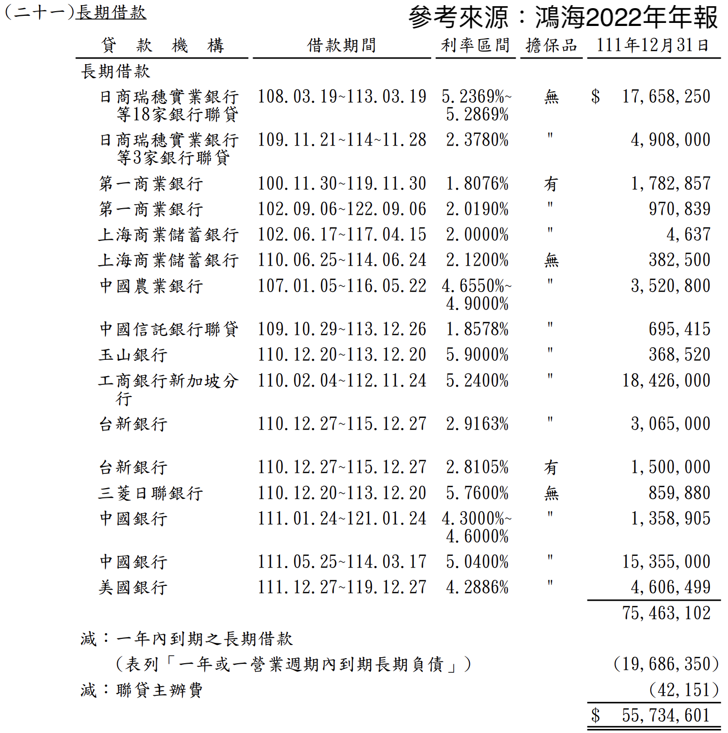 鴻海長期借款