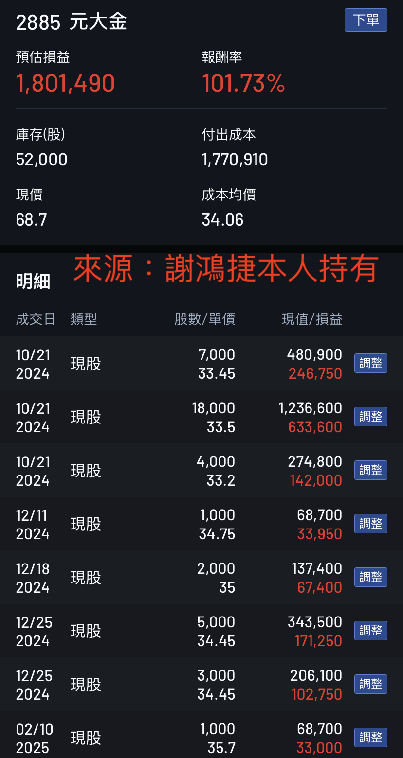 謝鴻捷持有