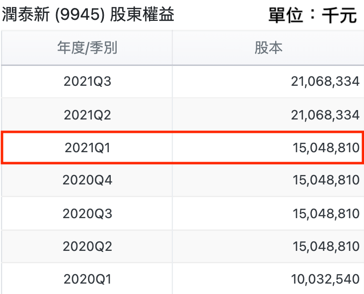 潤泰新股本
