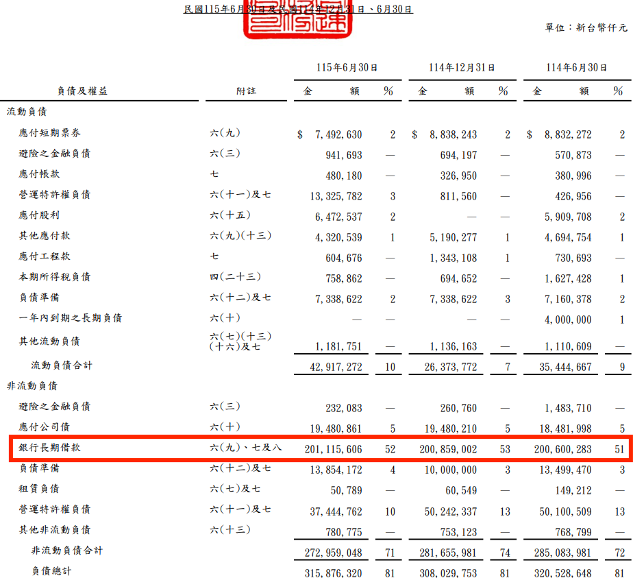 2026年第二季資產負債表
