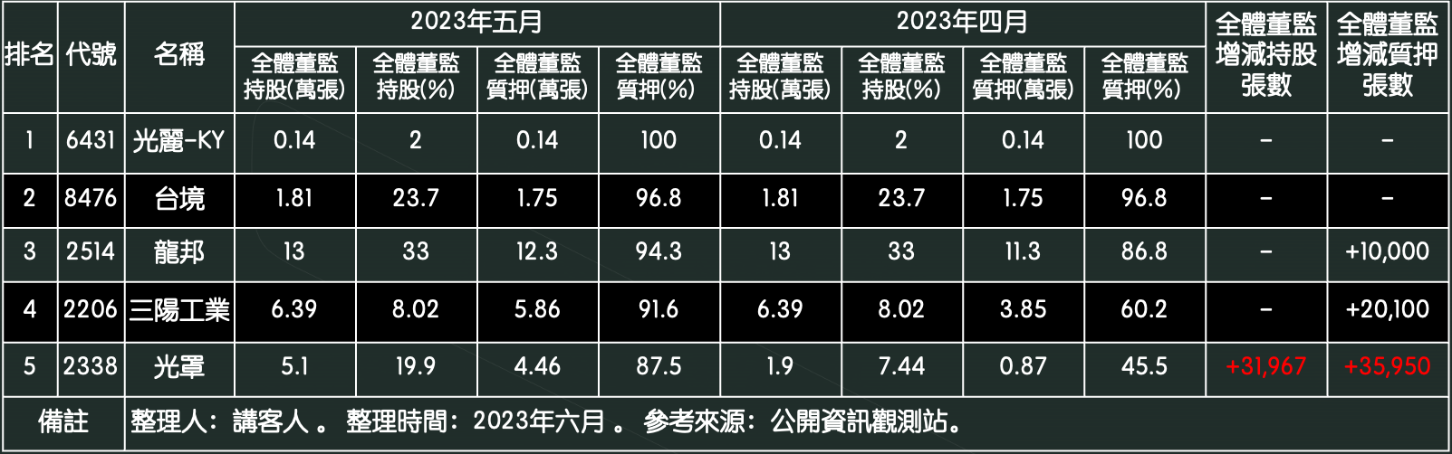光罩老闆大買三萬張是飆漲送分題？但怎麼讓人想起國巨前妻賣股事件... - 玩股小博士| 投資網誌| 玩股網