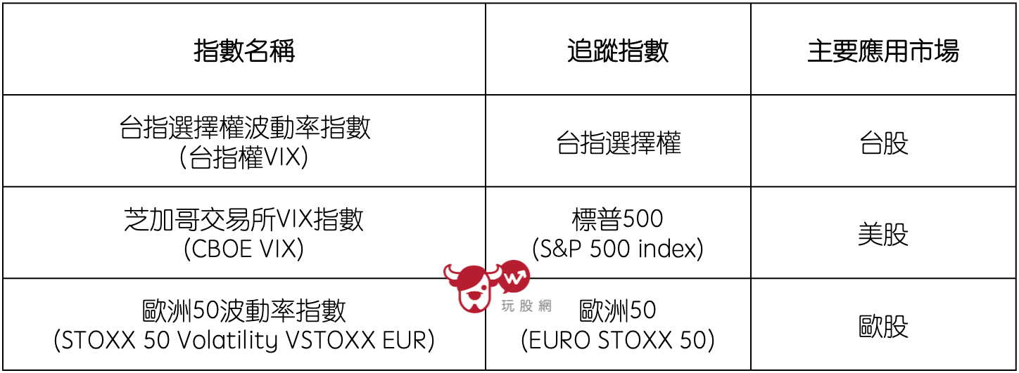 VIX指數比較表