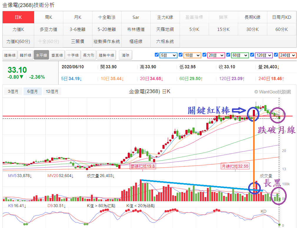 金像電