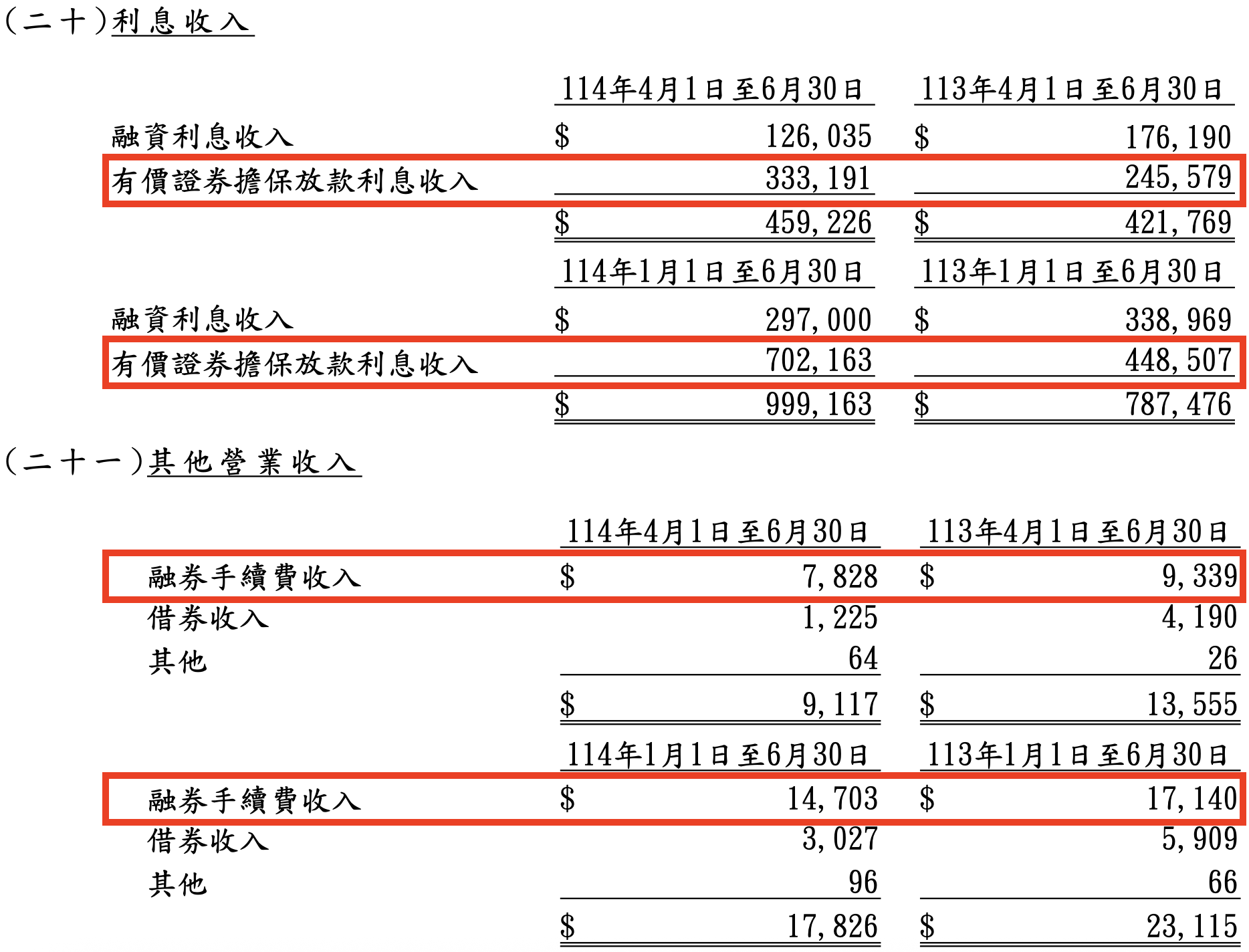 質押公司年花688萬買投顧？投機氛圍盯這家公司就夠了？ - 玩股小博士| 投資網誌| 玩股網