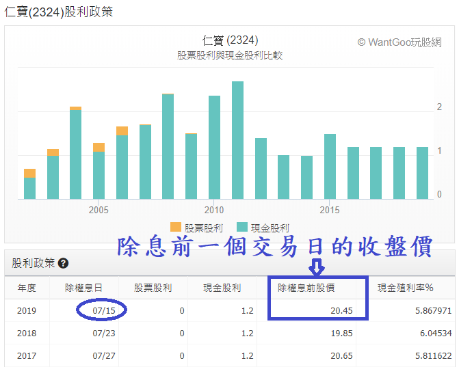 玩股小博士 投資網誌 Wanggoo玩股網