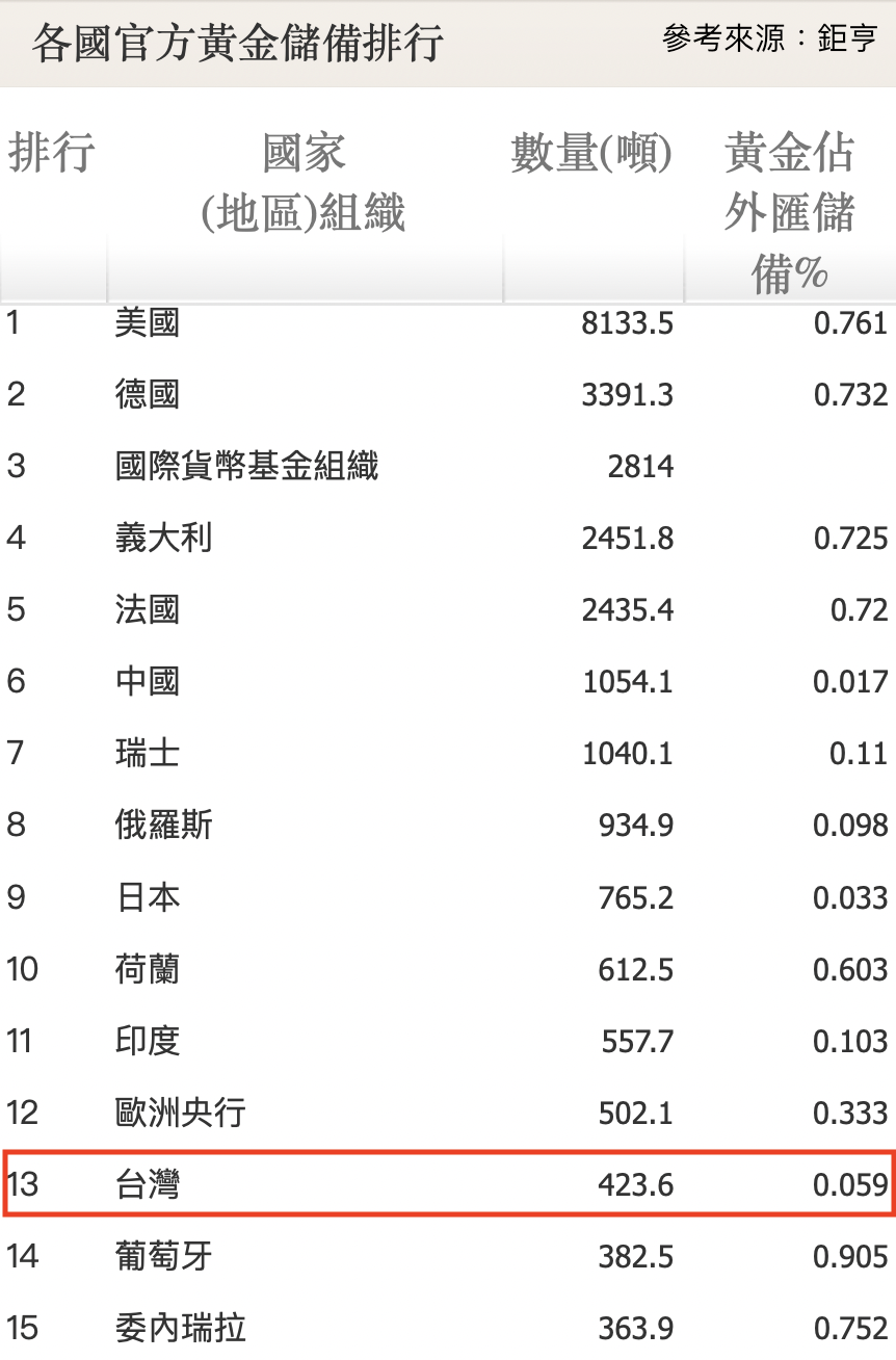 從金本位到美元本位制！現在只剩這種人有資格投資黃金？ - 玩股小博士| 投資網誌| 玩股網