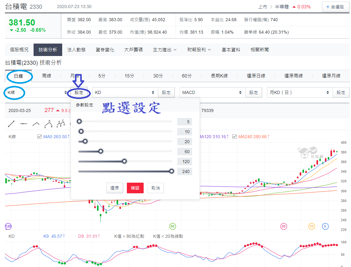 新版教學】如何設定自己慣用的均線參數？ - 玩股小博士| 投資網誌| 玩股網