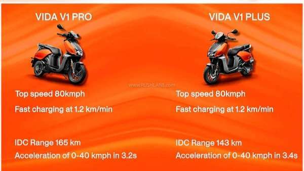 Hero MotoCorp新推出的兩款電動機車Vida V1 Plus與Vida V1 Pro。(圖片：擷取自網路)