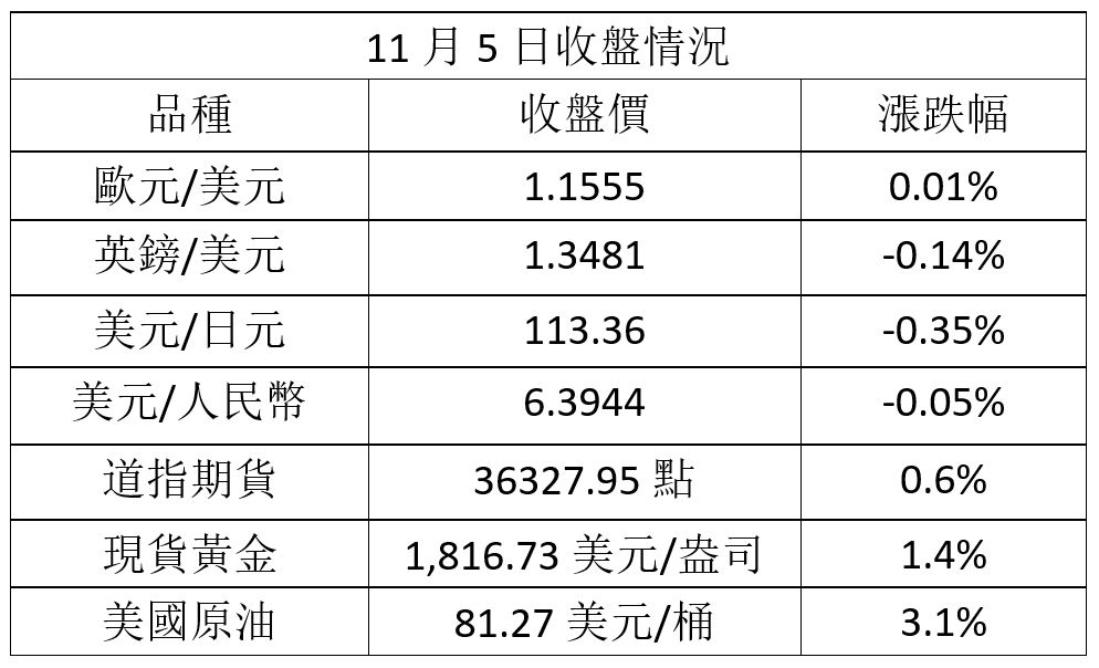 【行情回顧】