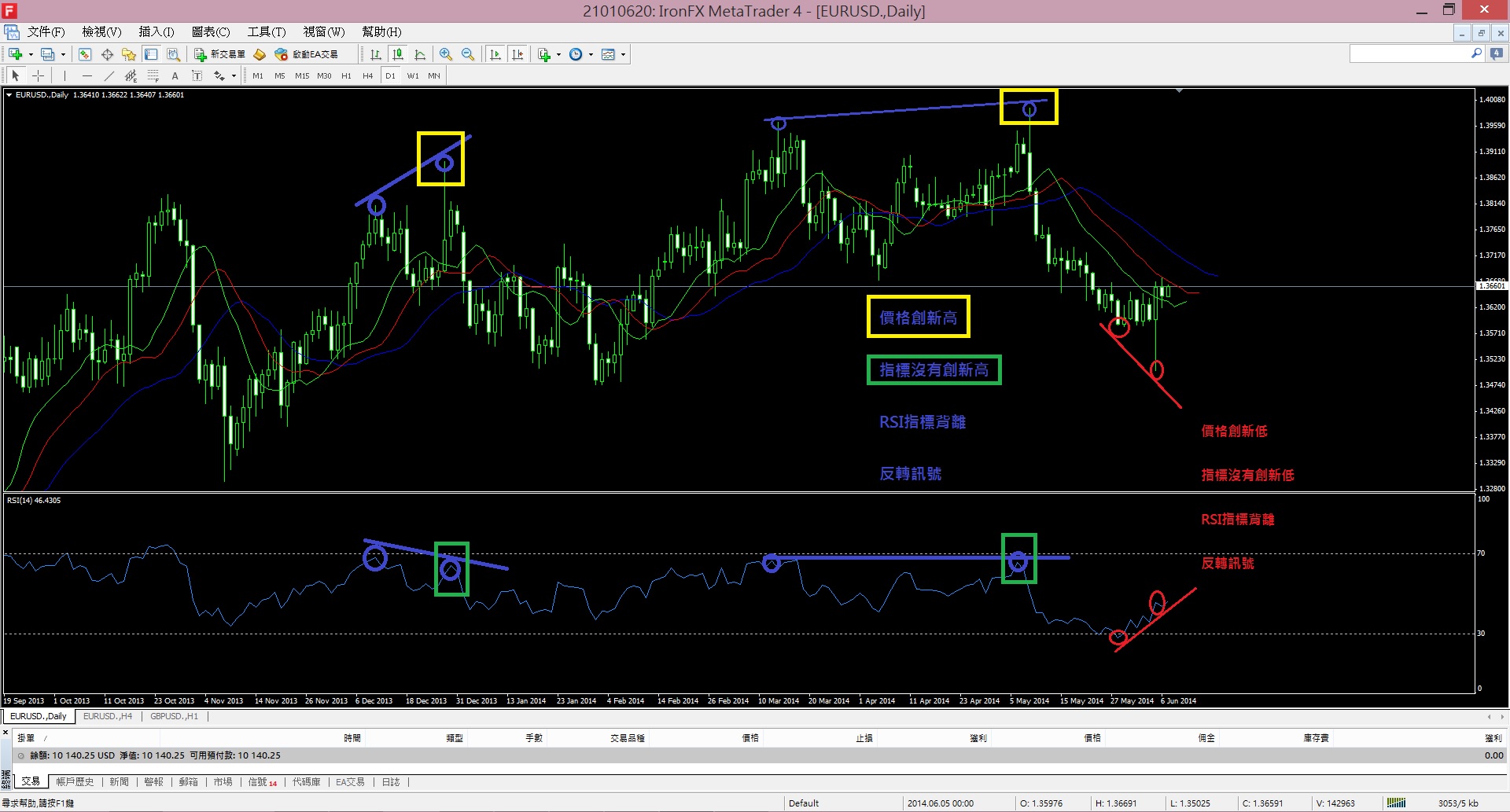 Rsi 背離 訊號 (98) 사진