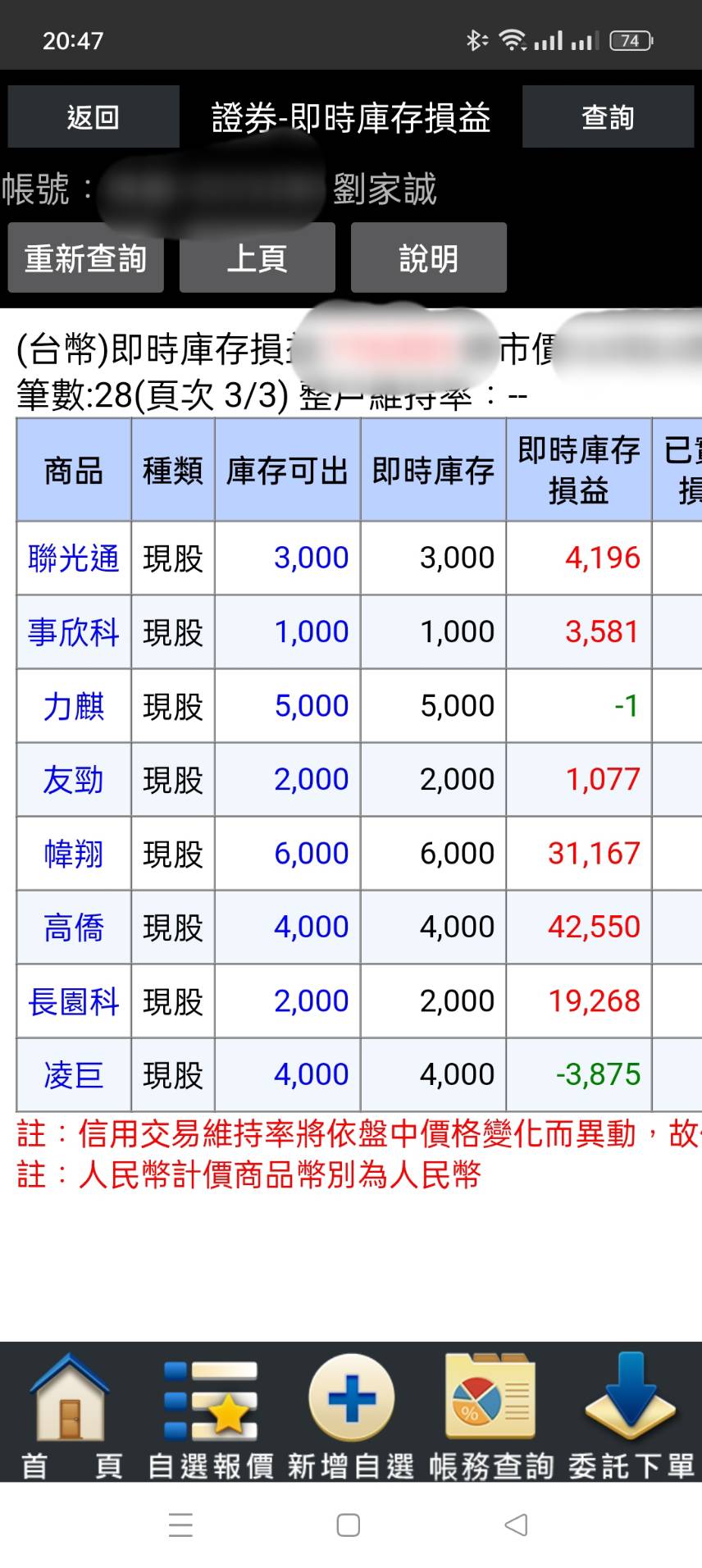 心得分享- dimond522 | 投資網誌| 玩股網