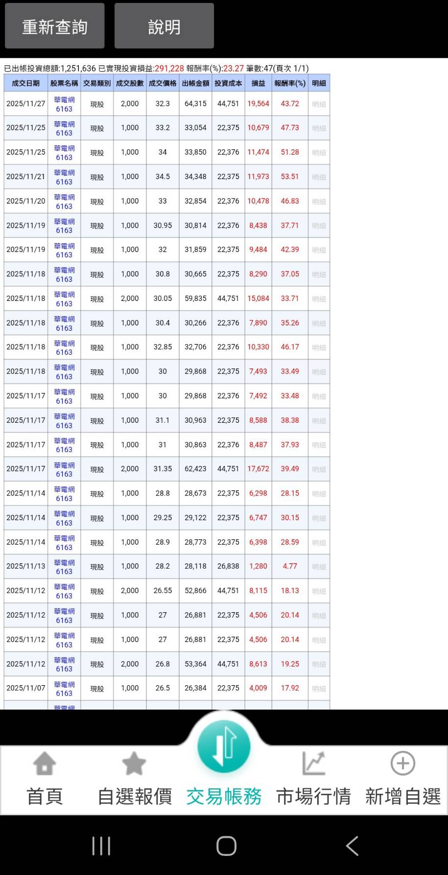 軍團長台股短線社團| 投資教學社團| 玩股網
