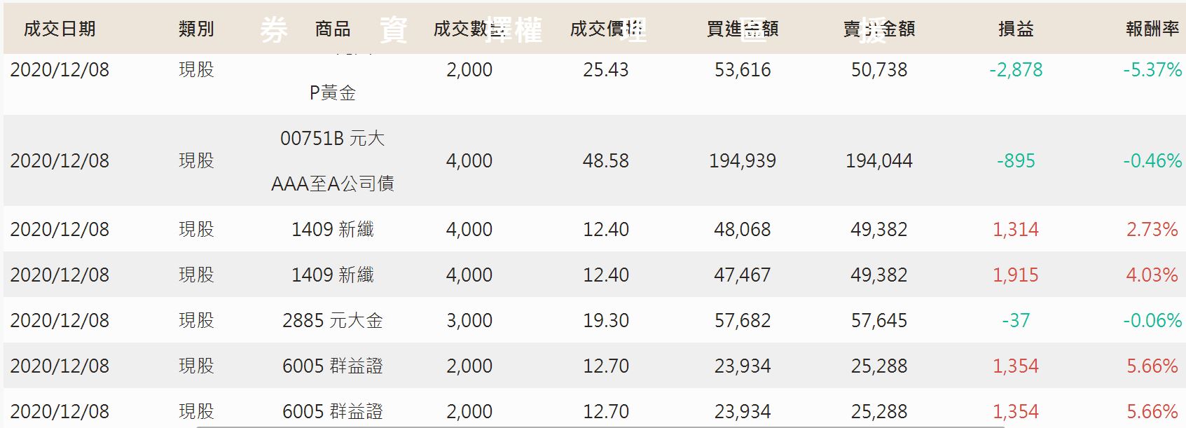 對帳單