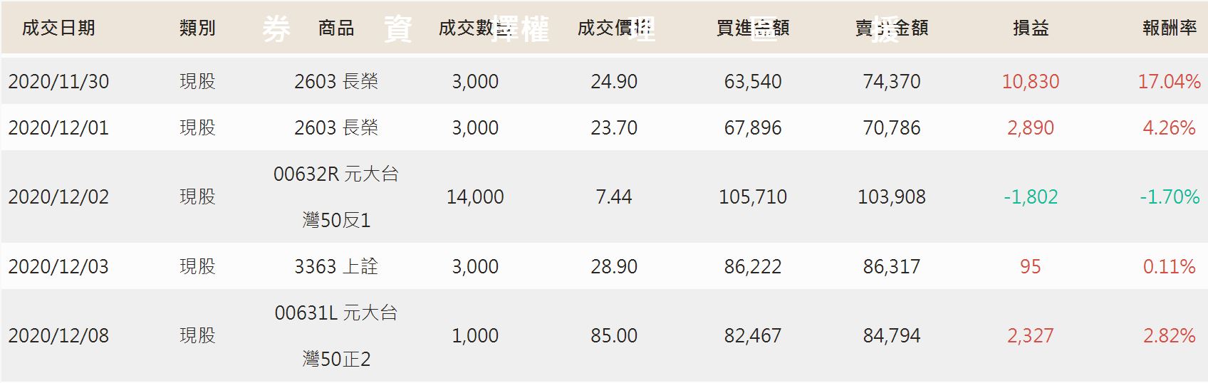 對帳單