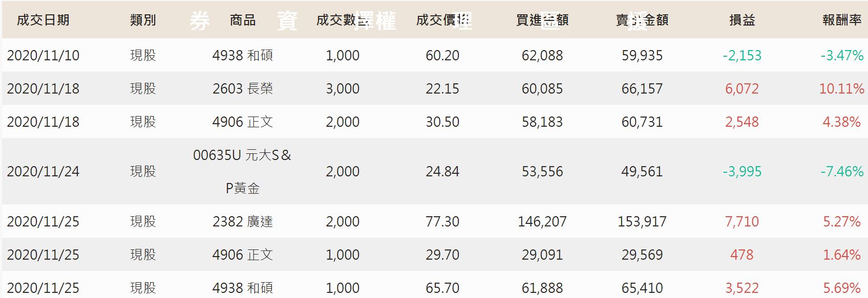 對帳單
