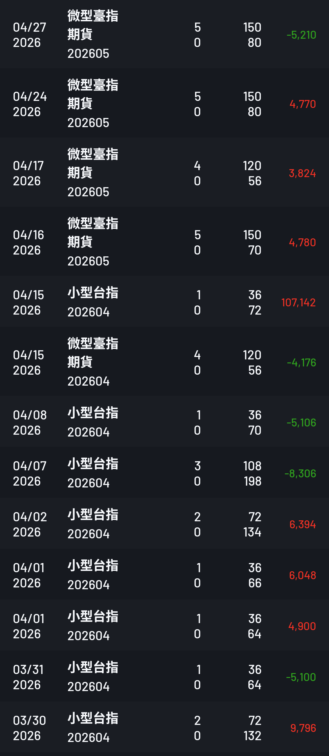 對帳單