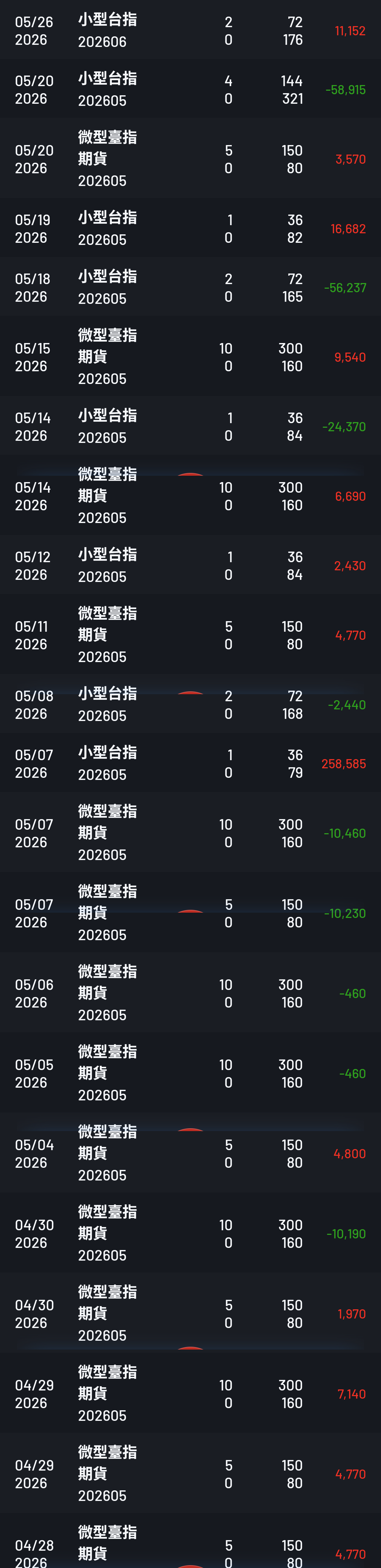 對帳單