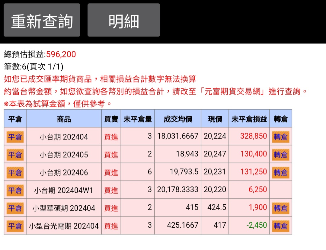 軌道鞅期權常勝軍社團| 投資教學社團| 玩股網