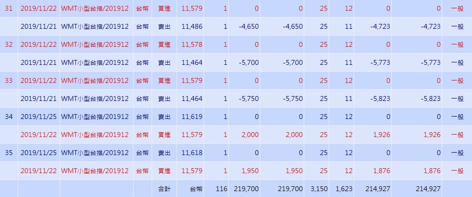 對帳單