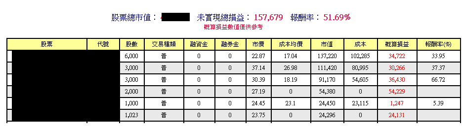對帳單